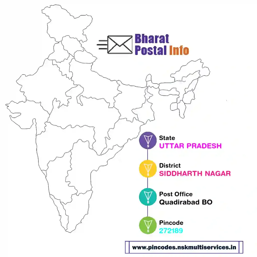 uttar pradesh-siddharth nagar-quadirabad bo-272189